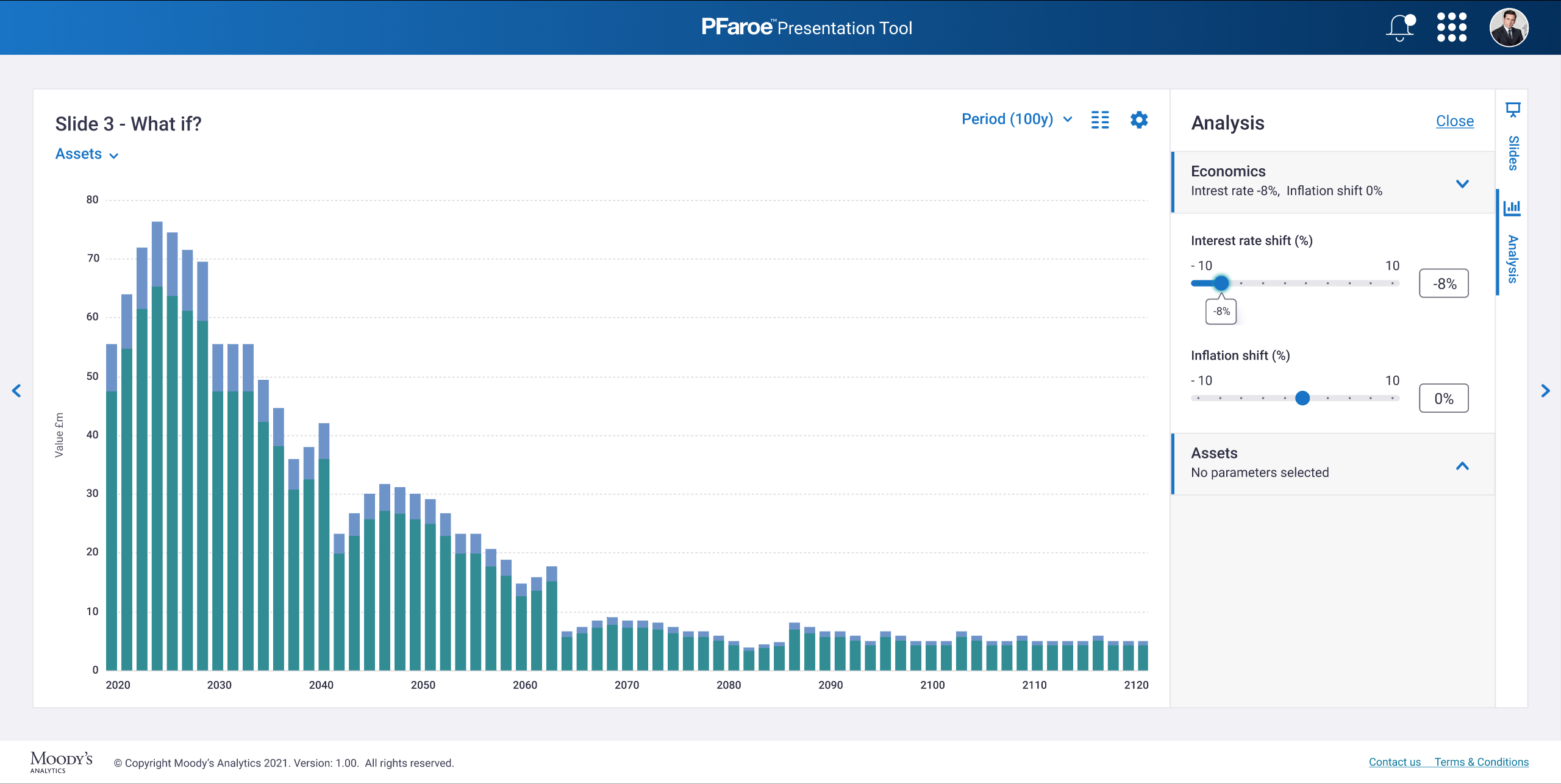 Presentation tool with interactive charts for client meetings